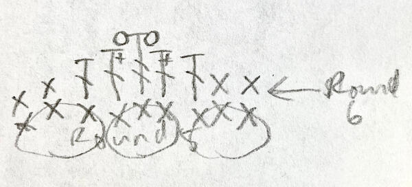 A diagram of Round 6 over 3 loopy things from Round 5