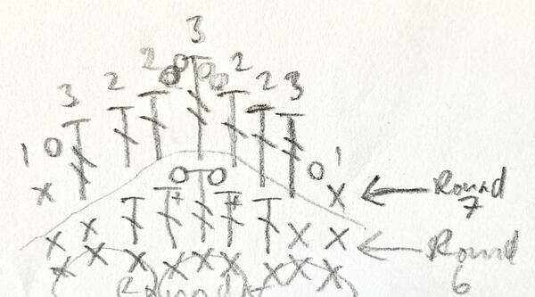 On top of the previous diagram of Round 6, added the diagram for Round 7